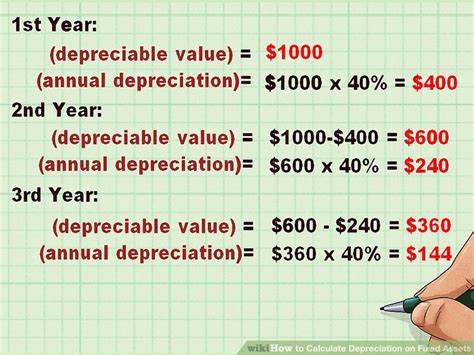 cnc machine depreciation rate|how to compute depreciation cost.